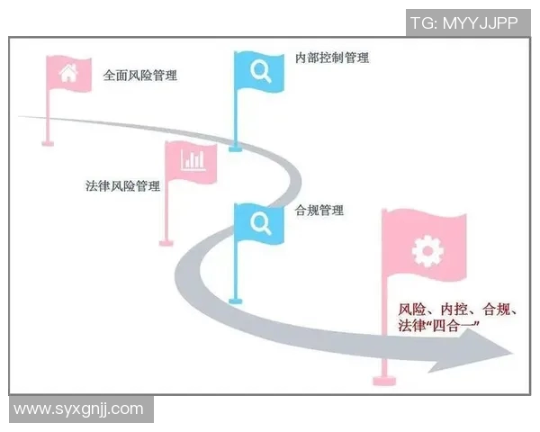 以法务为核心推动企业合规管理与风险防控体系建设的创新探索